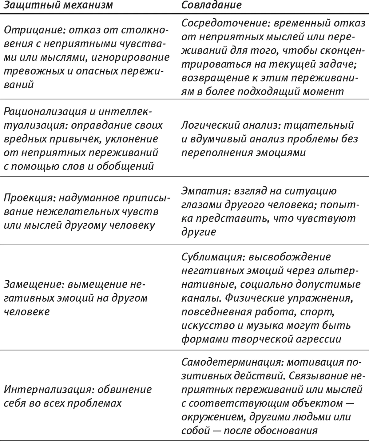 Повышение осознанности самооценка Для каждого метода изменения мы будем - фото 10