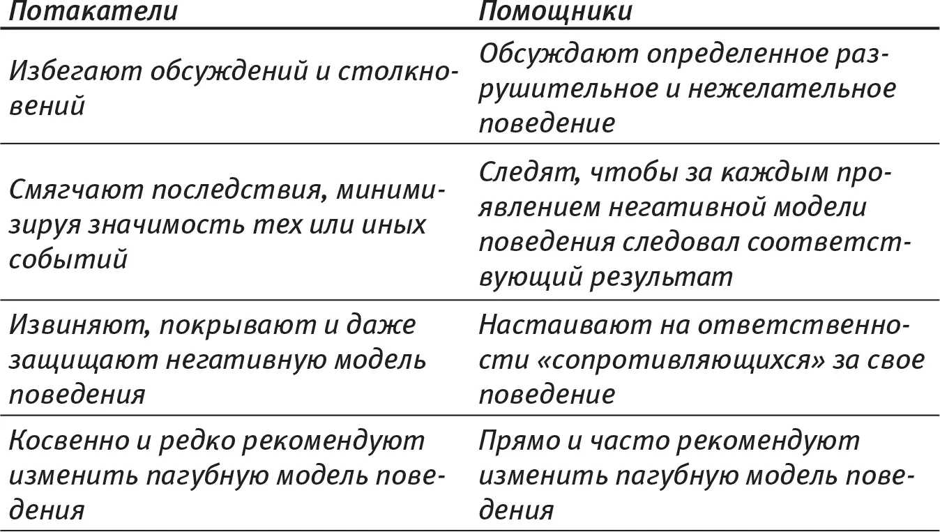 Не пилите Постоянные непрекращающиеся замечания обычно приводят к - фото 11