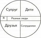 Рис 7 Такой вариант ведения душевного хозяйства часто встречается у матерей - фото 5