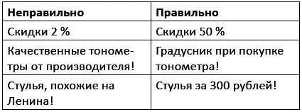 Неправильное и правильное написание заголовка Идеальный заголовок должен - фото 2