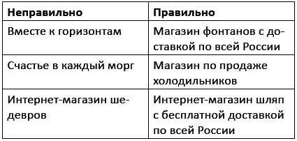 Неправильное и правильное использование дескрипта Очень желательно чтобы для - фото 3