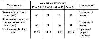 Результаты показанные в каждом упражнении оцениваются по 100очковой шкале - фото 112