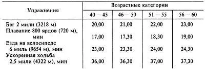 Военнослужащиеженщины в американской армии выполняют те же упражнения что и - фото 113