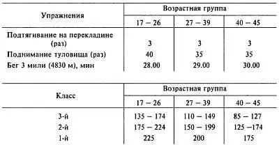 Этой сумме очков ориентировочно соответствуют следующие минимальные результаты - фото 115