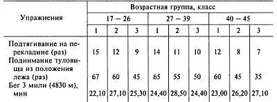 В случае невыполнения хотя бы одного упражнения даже при превышении требуемой - фото 116