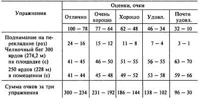 Тест предназначен для определения и оценки наиболее значимых для личного - фото 118