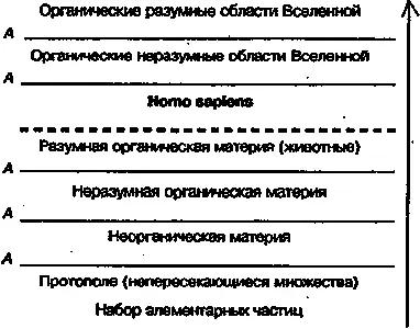 При этом линии раздела А могут быть представлены как области поверхности - фото 21