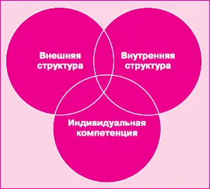 Рис 22Соотношение структурных составляющих интеллектуального капитала - фото 57