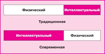 Рис 24Структура капитала коммерческой организации В традиционной структуре - фото 76