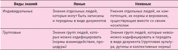 Учиться на примере значит подчиняться авторитету За учителем следуют потому - фото 114