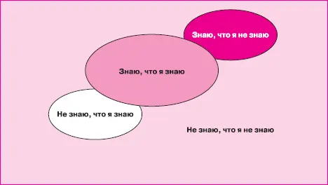 Рис 34Соотношение между различными областями знаний Для того чтобы - фото 115