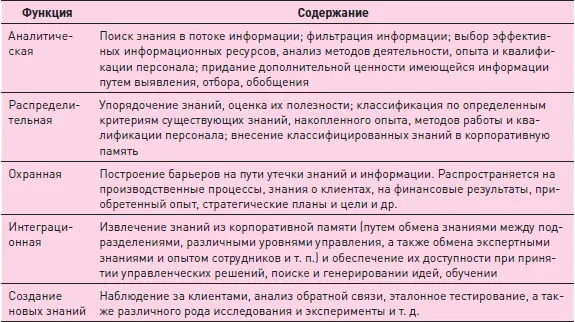 Свойства перечисленных функций многогранны В рамках аналитической функции - фото 120
