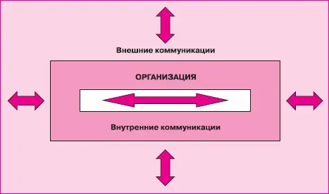 Рис 45Коммуникационные потоки организации Коммуникативная компетентность - фото 161