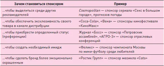Интегрированные маркетинговые коммуникации синтезируют и интегрируют - фото 173