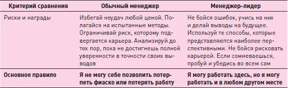 Применительно к созданию новых ценностей в организации на некоторые различия - фото 219