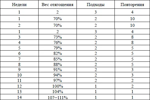 Подготовка такая как к соревнованиям может занимать от 3 до 6 месяцев Атлет - фото 18