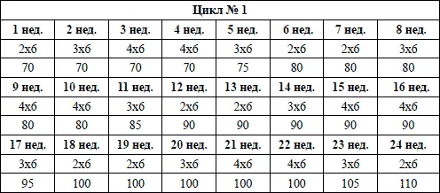 Вернемся ненадолго к трехразовым тренировкам в неделю Хотя тут уже мало что - фото 34