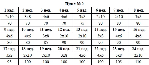 Вернемся ненадолго к трехразовым тренировкам в неделю Хотя тут уже мало что - фото 35