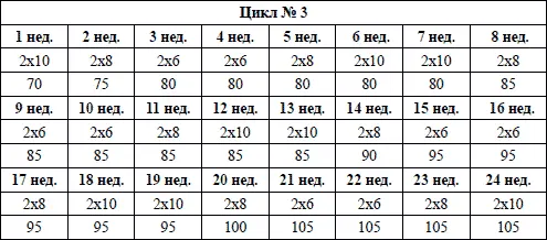 Вернемся ненадолго к трехразовым тренировкам в неделю Хотя тут уже мало что - фото 36