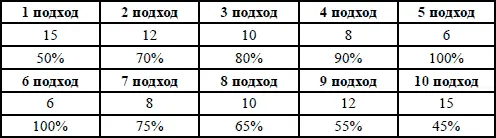 Время от времени видоизменяйте содержание комплекса Пару недель потренируетесь - фото 40