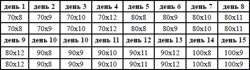 Пока объем растет вверх по шкале рабочие веса не изменяются и на какоето - фото 42