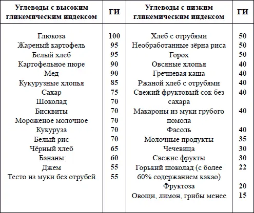 Жиры Жиры или липиды содержатся в организме в виде триглицеридов Для - фото 45