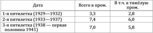 Источник Народное хозяйство СССР за 60 лет Стат сб М 1997 С 436 Таким - фото 1