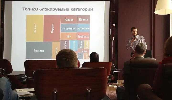 Рейтинг категорий которые чаще всего фильтруют пользователи SkyDNS Тема на - фото 33