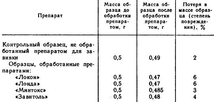 Таблица 2 Степень повреждения волос при воздействии различными препаратами для - фото 77