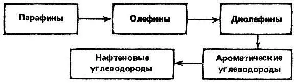 При определенной обработке ароматических углеводородов можно получить исходные - фото 87