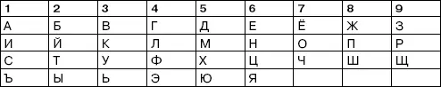 Имя Сергей в такой записи будет выглядеть так 1 6 9 4 6 2 Сумма - фото 47