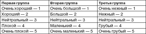 Точно так же группируются остальные слова обозначающие признак предмета - фото 50