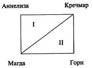 Графическое воспроизведение сюжетного движения обнаруживает что возникновение - фото 1