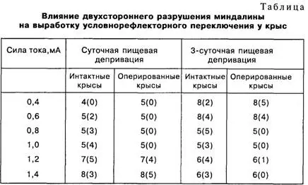 Цифры без скобок показывают количество крыс в каждой группе а цифры в скобках - фото 29