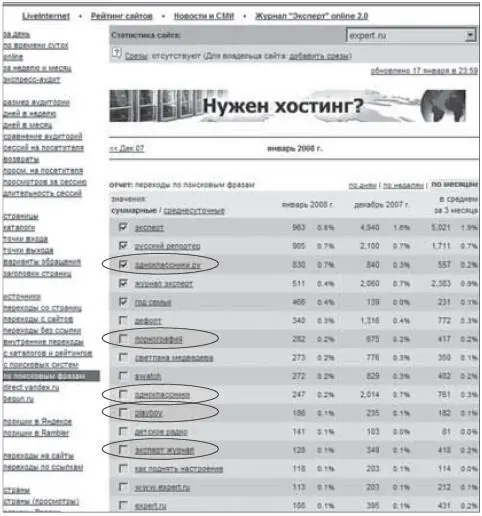 Рис 26 Первая двадцатка самых читаемых страниц сайта Expertru на 18 января - фото 10