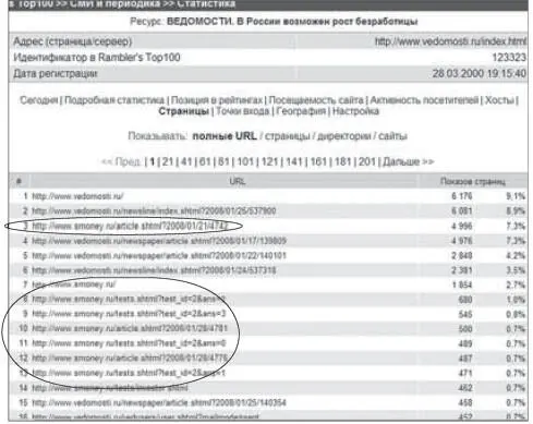 Рис 210 Информация о ценах и выбор форматов для интернетрекламы До чего - фото 14