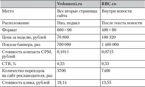 Возьмем для наглядного примера туристические порталы Действительно как - фото 15