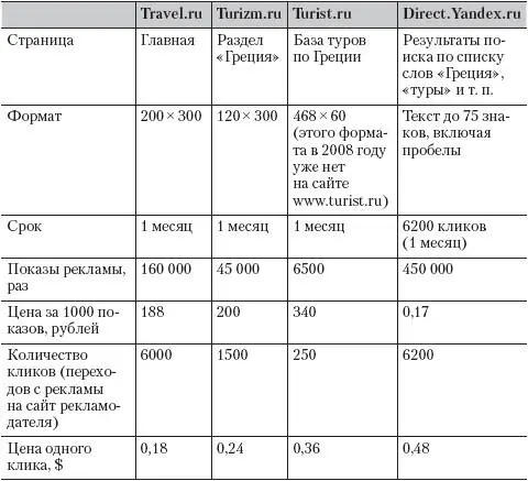 Конечно надо делать поправку на формат рекламы размещая баннер большого - фото 16