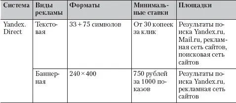 Для рекламной кампании направленной на стимулирование сбыта важными - фото 21