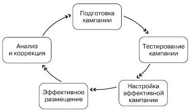 Рис 217 Содержание фаз можно представить в виде таблицы табл 26 На - фото 28