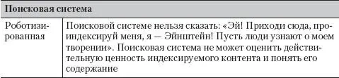 243 Смоптимизация что и как можно смоптимизировать Каждый раз когда вы - фото 40
