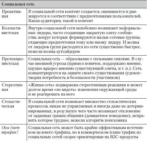 243 Смоптимизация что и как можно смоптимизировать Каждый раз когда вы - фото 42