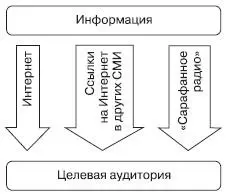 Рис 230 Аудитория Интернета к слову сказать поддается наиболее четкой - фото 51