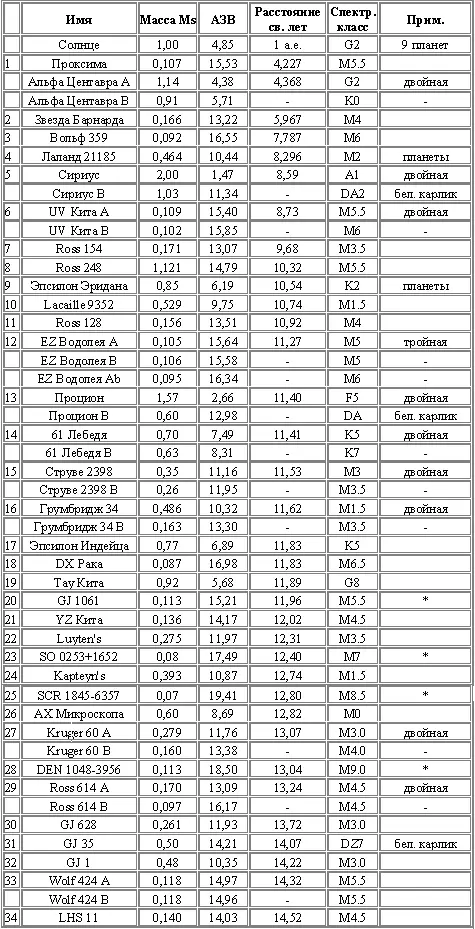 Основные константы С скорость света 299 792458 кмсек 1 астрономическая - фото 1