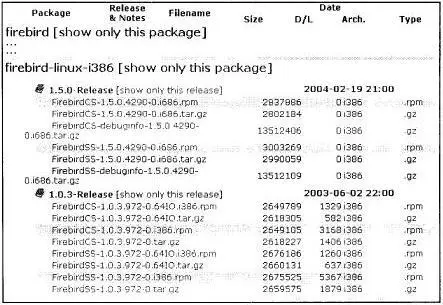 Рис 12 Комплект поставки для Linux на SourceForge Сжатые файлы tarballs - фото 3
