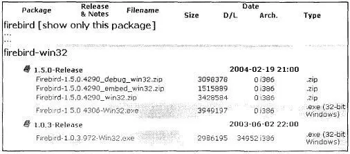 Рис 13 Комплект поставки Windows с сайта SourceForge Комплекты поставки - фото 4