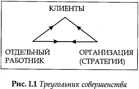 Индивидуальные работники должны обладать способностью к максимизации своего - фото 1