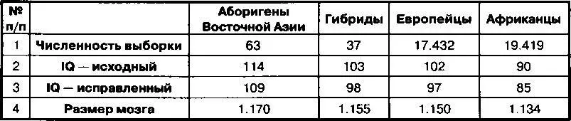 В строке 1 приведены количества детей в группах В строке 2 даны представленные - фото 47
