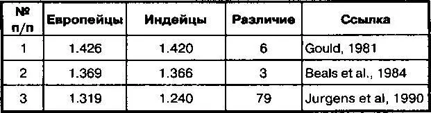 176 Ричард Линн Испаноговорящие в Соединенных Штатах В Соединенных Штатах - фото 56