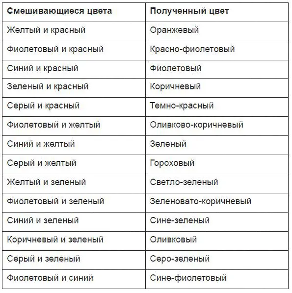 Брак при окраске изделий его предупреждение и устранение В некоторых случаях - фото 2